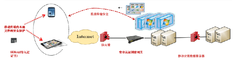 國産商用密碼技術2.png