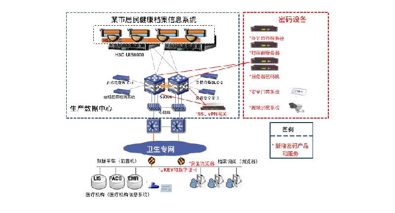 國産商用密碼技術4.png